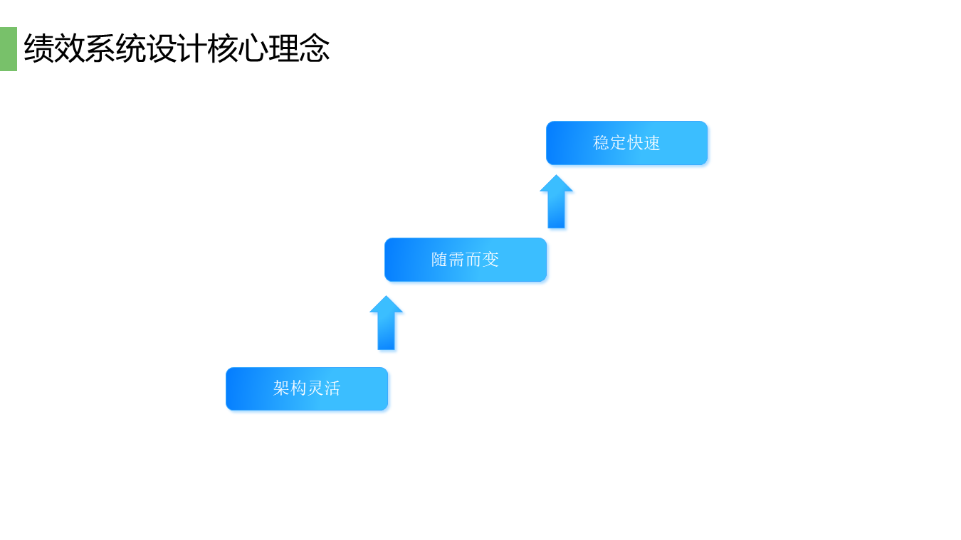 幻灯片32.PNG