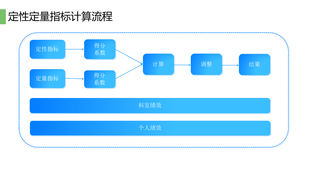 幻灯片32.PNG